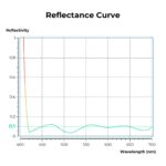 UV Filter 0.1% Ultra-low Reflection (titanium coating ) with 28 Multi-Layer Coatings Nano-Xcel Series