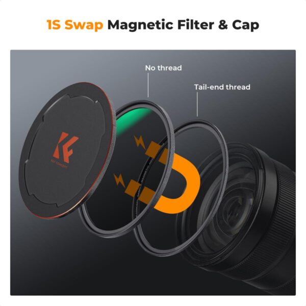 Magnetic Black Mist Filter 1/4 Special Effects Filter HD Multi-layer Coated, Waterproof/Scratch-Resistant/ Anti-Reflection Nano-Xcel Series