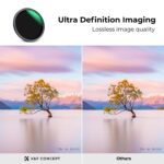 82mm Magnetic Variable ND8-ND128(3-7 Stop) Lens Filters + Magnetic Filter Basic Ring Kit with 28 Multi-Layer Nano-Xcel Series