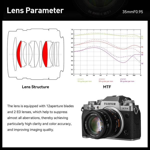 35mm F0.95 APS-C Night God Portrait Star Manual Fixed Focus Lens Suitable For Panasonic/Olympus MFT Mount