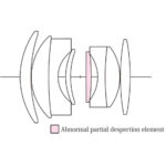 Voigtlander Nokton 35mm f1.2 X Lens for FUJIFILM X