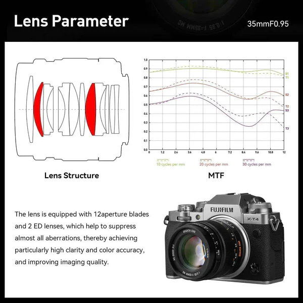 Brightin Star MF 35mmF0.95 Black APS-C - Gambar 9