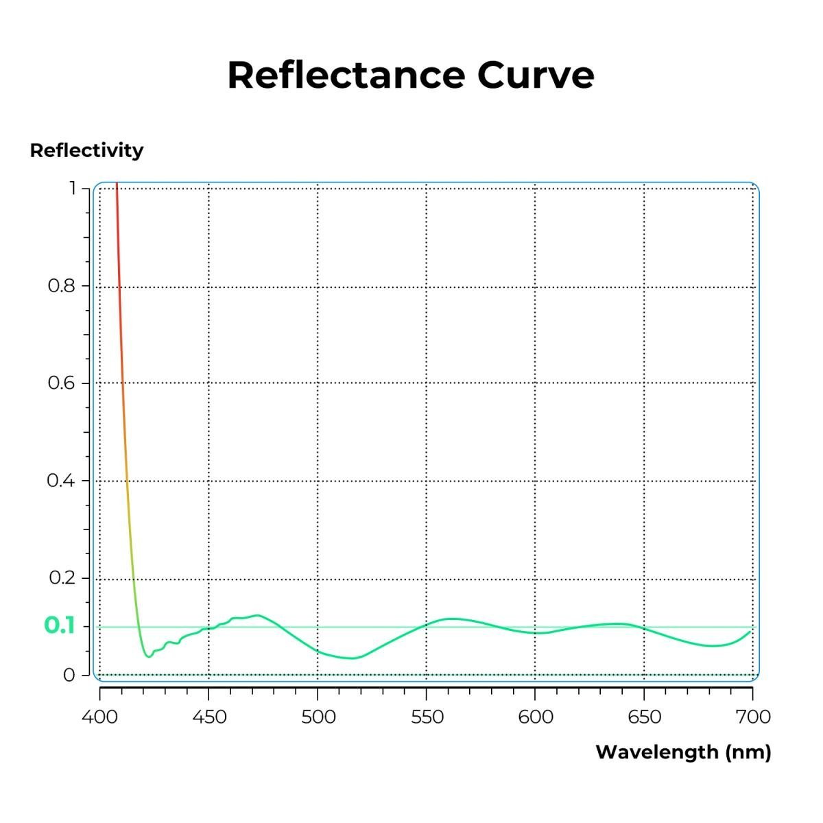 UV Filter 0.1% Ultra-low Reflection (titanium coating ) with 28 Multi-Layer Coatings Nano-Xcel Series - Gambar 7
